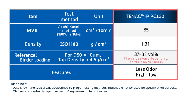 Excelentes propiedades de flujo TENAC™- P PC120