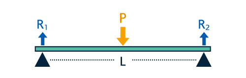 両端単純支持梁/集中荷重