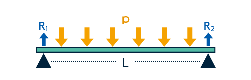 両端単純支持梁/一様分布荷重