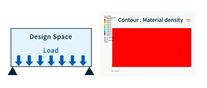 Fig. 2 Resultados de optimización topológica (color: densidad del material)