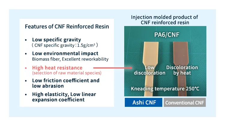 Características de la resina reforzada con CNF de Asahi Kasei