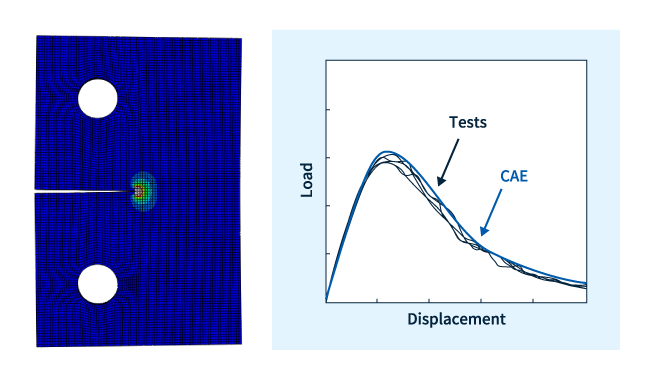 Fig. 6 Comparación de las curvas de carga-desplazamiento de las pruebas de TC de CAE y experimentos *cita: Artículo ①