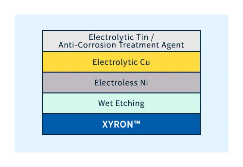 Ejemplo 1: Estructura de película con optimización de costos