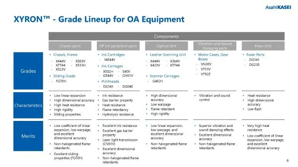 ザイロン™ OA機器向けグレードご紹介資料