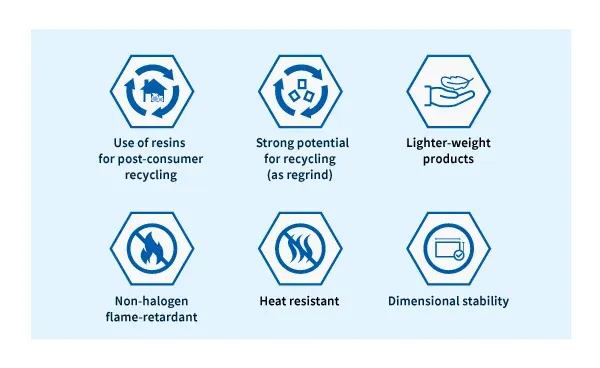 Giá trị được cung cấp bởi loại tái chế XYRON™