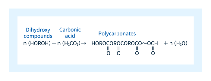 Hình 3: Phản ứng tạo ra polycarbonate.