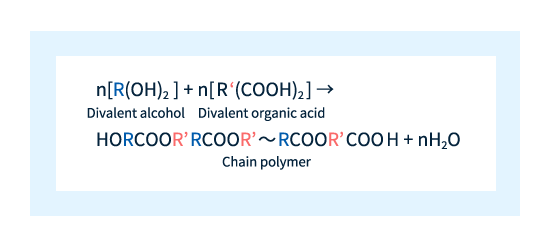 図2. 鎖状ポリエステルの化学式