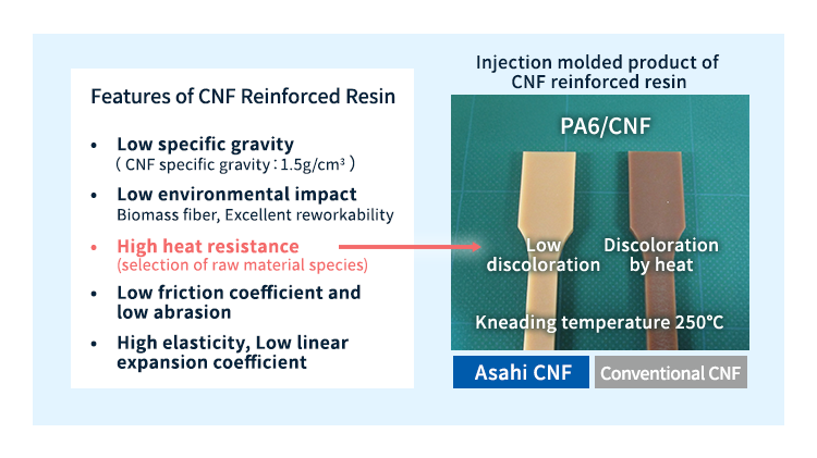 旭化成のCNF強化樹脂の特長