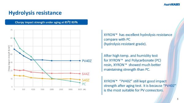 Giải pháp XYRON™ Modified-PPE cho các ứng dụng quang điện mặt trời