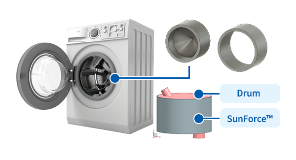 Ví dụ về ứng dụng cho máy giặt sấy kiểu trống
