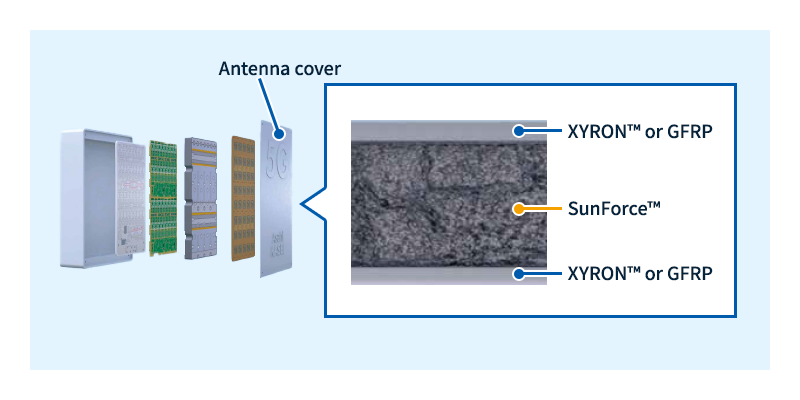 Cấu hình Radome với độ trong suốt vô tuyến góc rộng cao sử dụng SunForce™