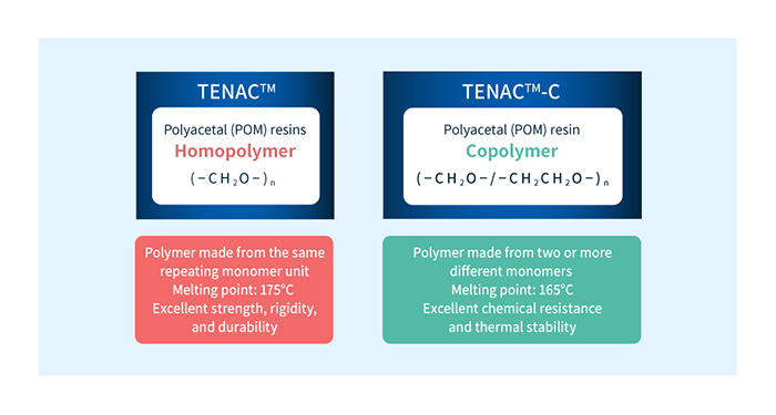 Homopolyme (TENAC™) và copolyme (TENAC™ -C)