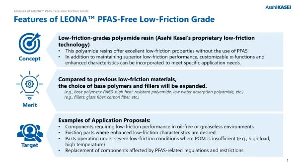 レオナ™PFASフリー摺動グレード ダウンロード資料