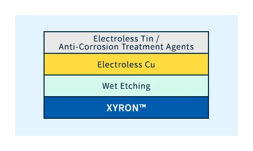 Ví dụ 2: Cấu trúc phim được tối ưu hóa về chi phí