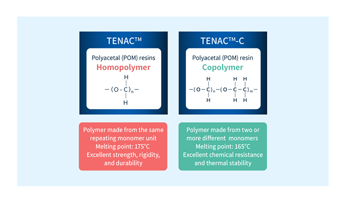 均聚物（TENAC™）和共聚物（TENAC™-C）