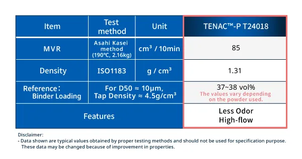 優れた流動特性　テナック™- P T24018(開発品)　