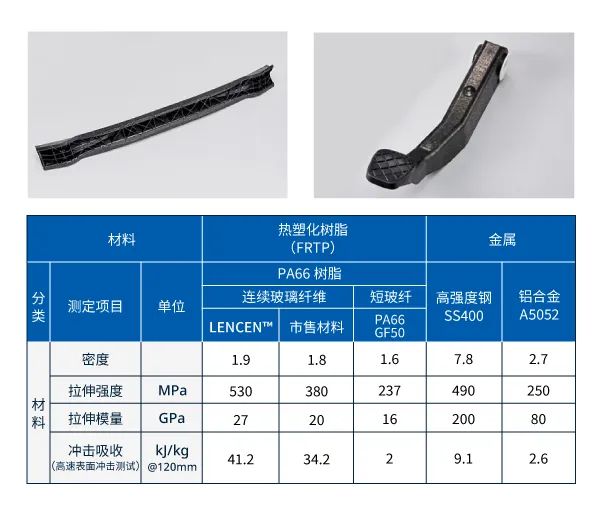 レンセン™の強度、剛性、衝撃吸収性、耐久性