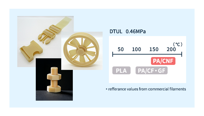 3D打印机用PA/CNF增强树脂的成型例及其耐热性