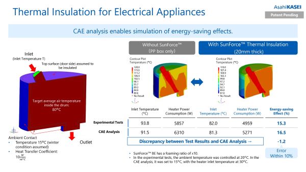 電化製品・電子機器の熱マネジメントに貢献する発泡材料「サンフォース®」ご提案資料