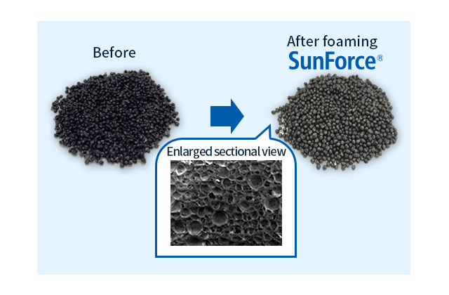 SunForce™ BE，一種發泡改質PPE樹脂