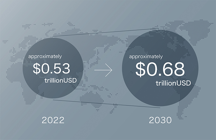 Global green building materials market size