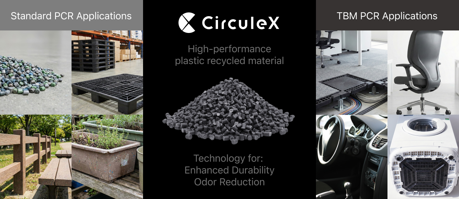 High-performance recycled material business