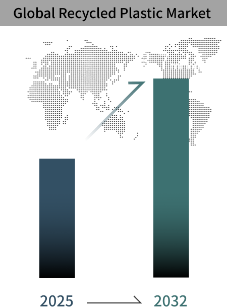 Global recycled plastics market