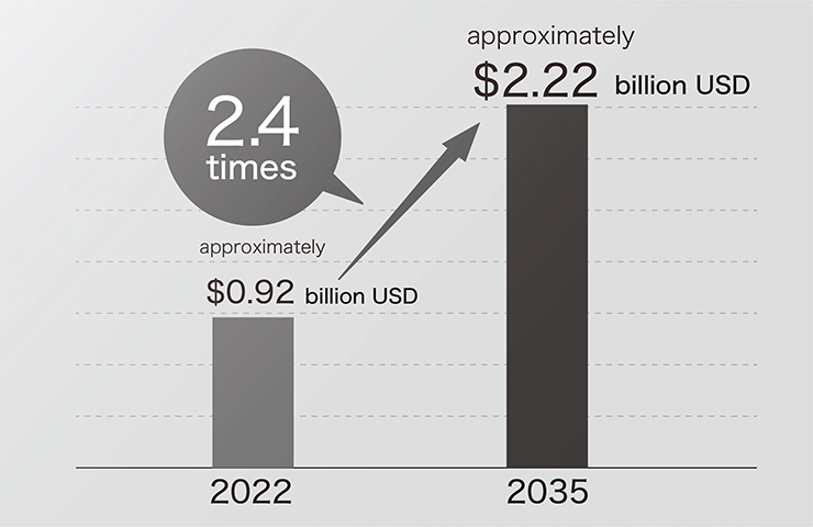 Quy mô thị trường nhựa tái chế của Nhật Bản