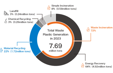 Quy mô thị trường vật liệu xây dựng xanh toàn cầu