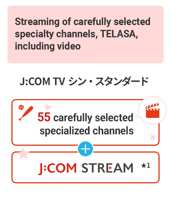 厳選した専門チャンネルとTELASAを含む動画配信がセットに J:COM TV シン・スタンダード 厳選した55の専門チャンネル J:COM STREAM★1