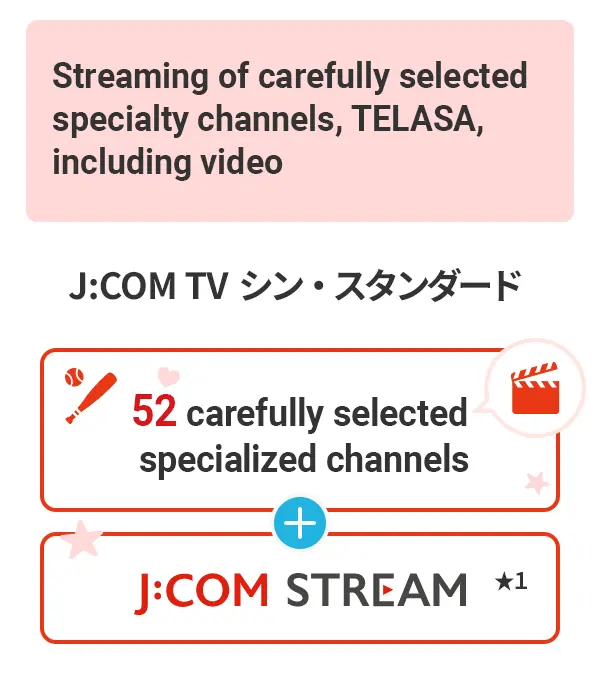 厳選した専門チャンネルとTELASAを含む動画配信がセットに J:COM TV シン・スタンダード 厳選した52の専門チャンネル J:COM STREAM★1