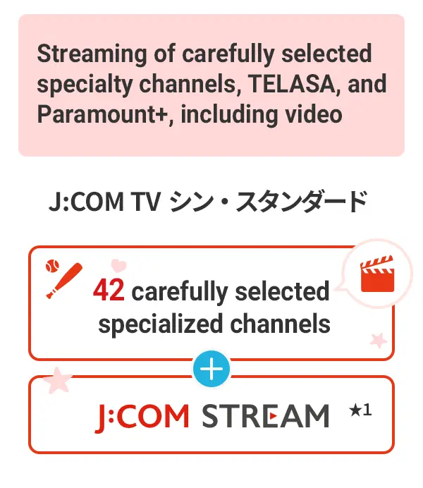 厳選した専門チャンネルとTELASAを含む動画配信がセットに J:COM TV シン・スタンダード 厳選した48の専門チャンネル J:COM STREAM★1