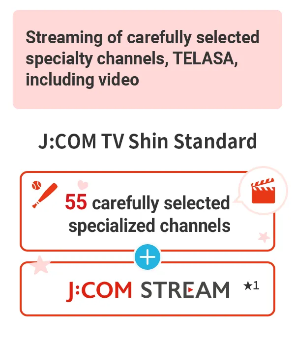 厳選した専門チャンネルとTELASAを含む動画配信がセットに J:COM TV シン・スタンダード 厳選した55の専門チャンネル J:COM STREAM★1