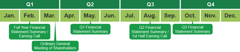 IR Calendar