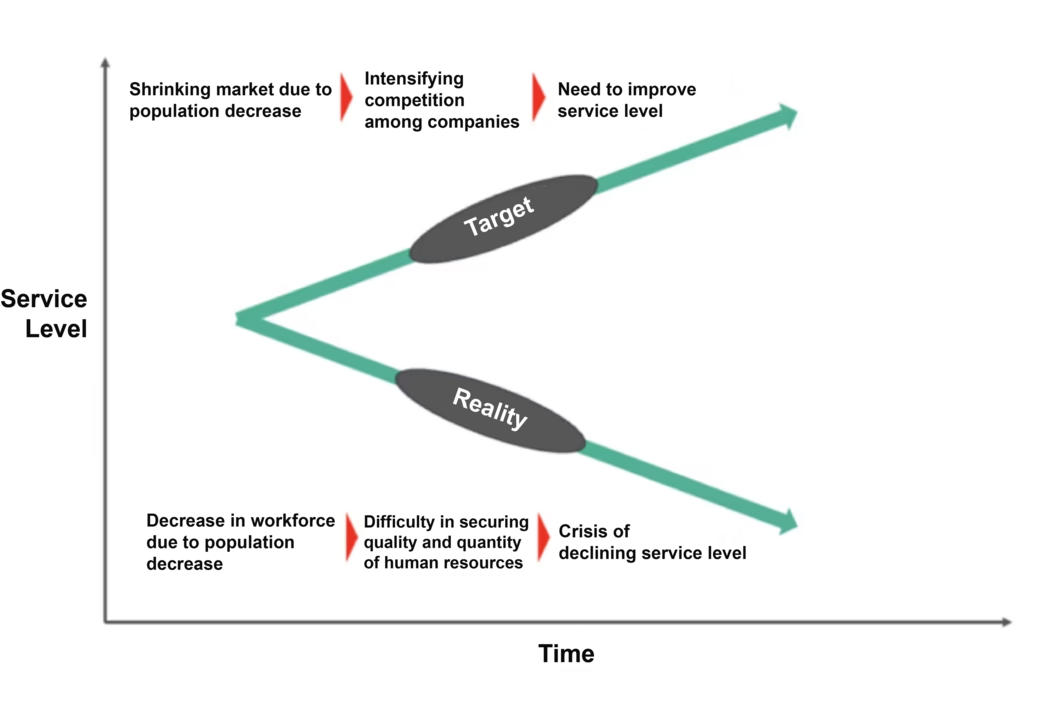 A major issue is the &quot;crocodile&#39;s mouth&quot; for level of service