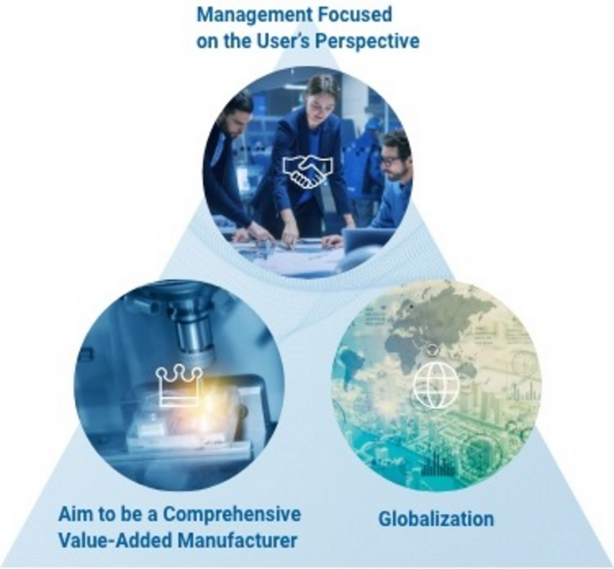 Anwenderorientiertes Management, mit dem Ziel, ein wertvoller allgemeiner Werkzeughersteller zu werden, Globalisierung