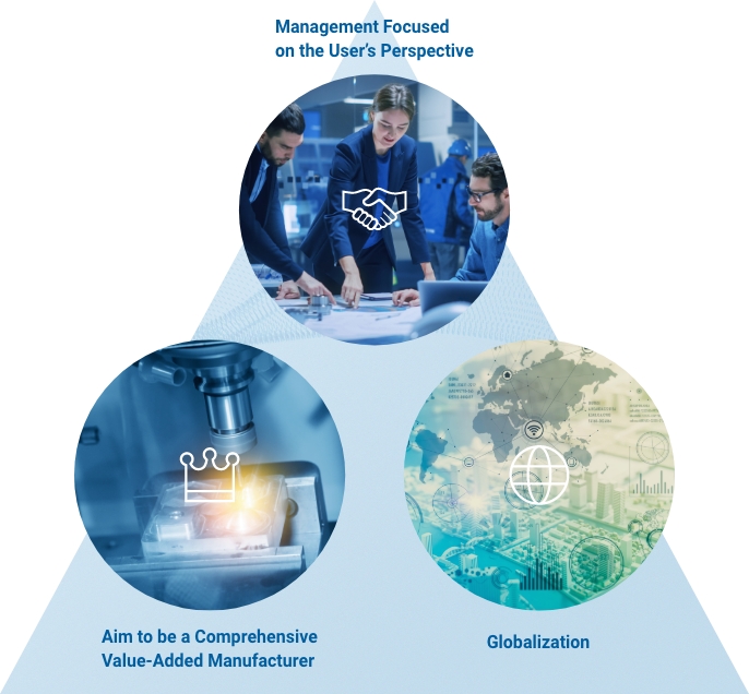 User-oriented management, aiming to become a valuable general tool manufacturer, globalization