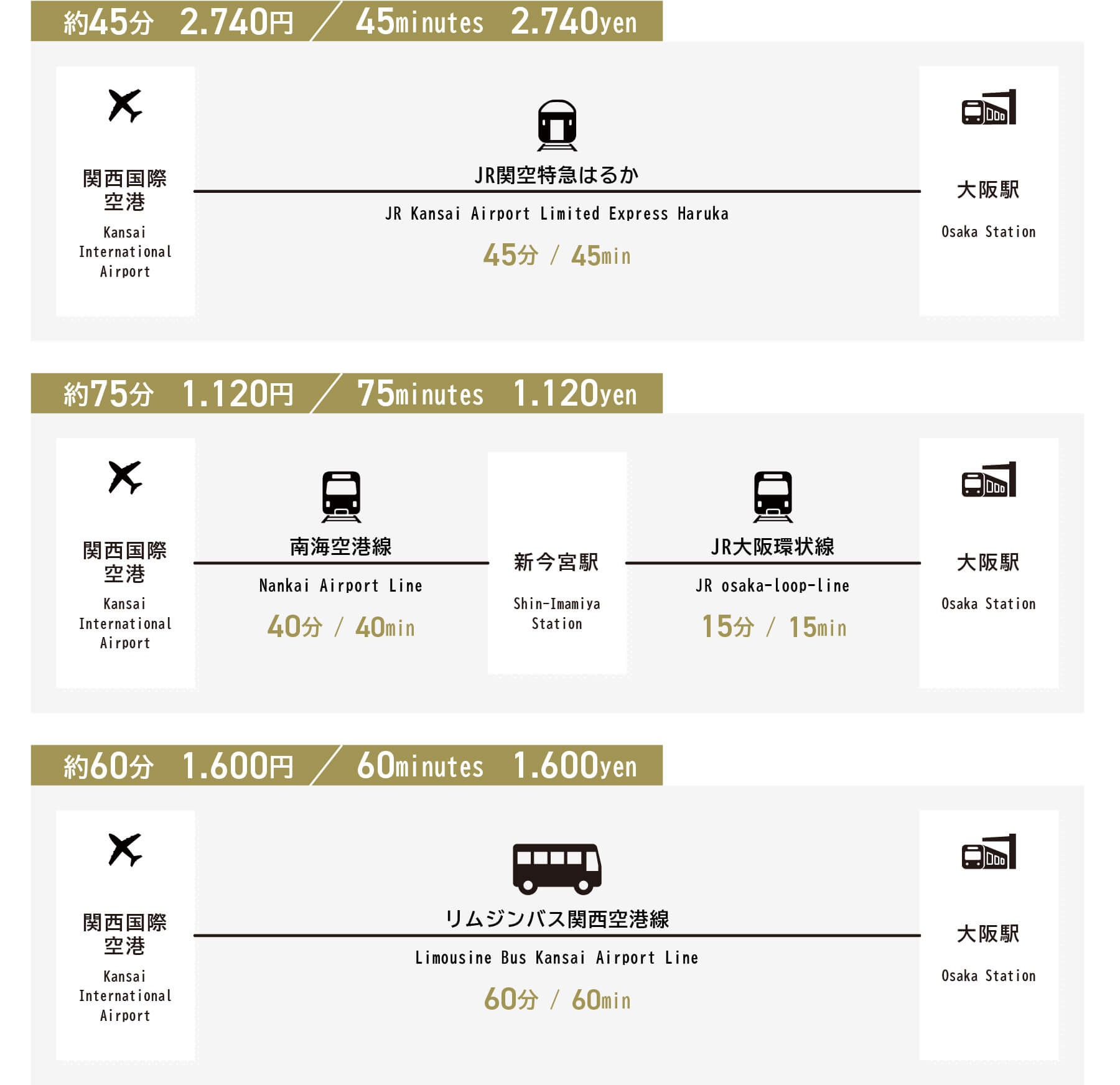 From Kansai Airport to Osaka Station