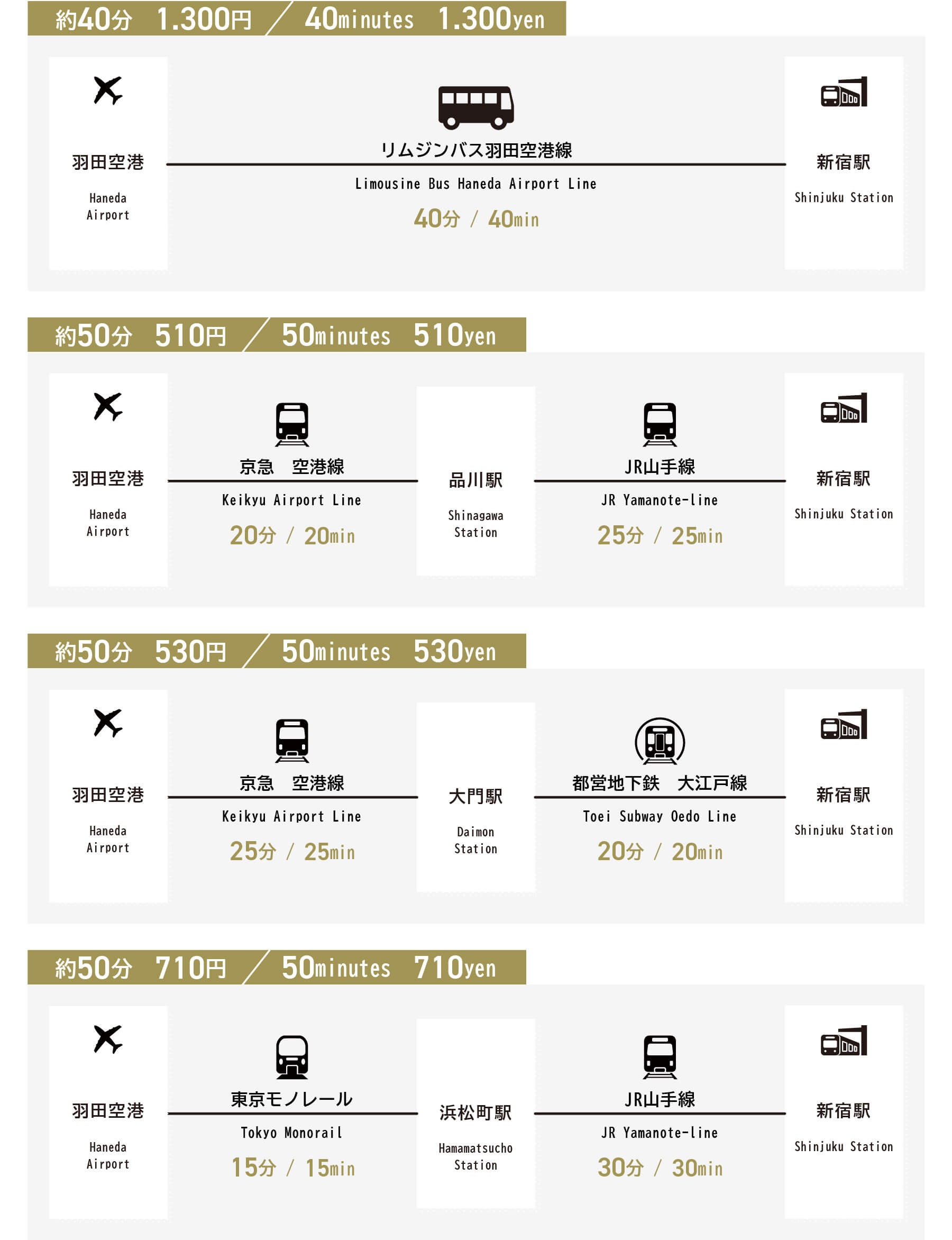 From Haneda Airport to Shinjuku Station