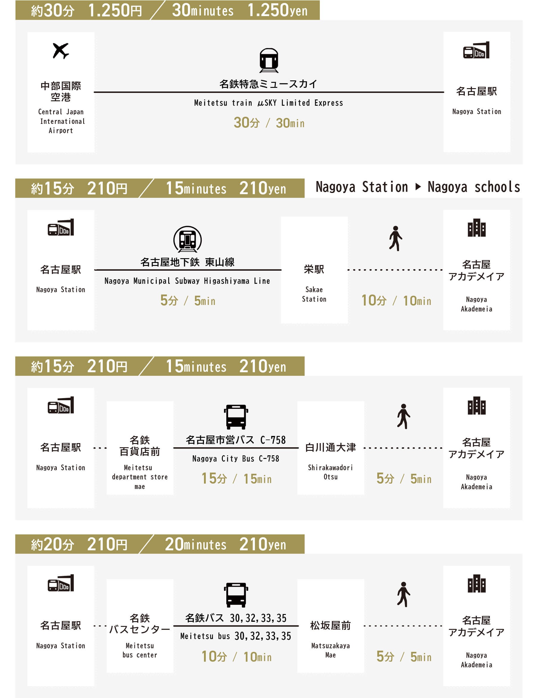 Chubu Centrair International Airport to Nagoya Station/Nagoya Station to Nagoya School