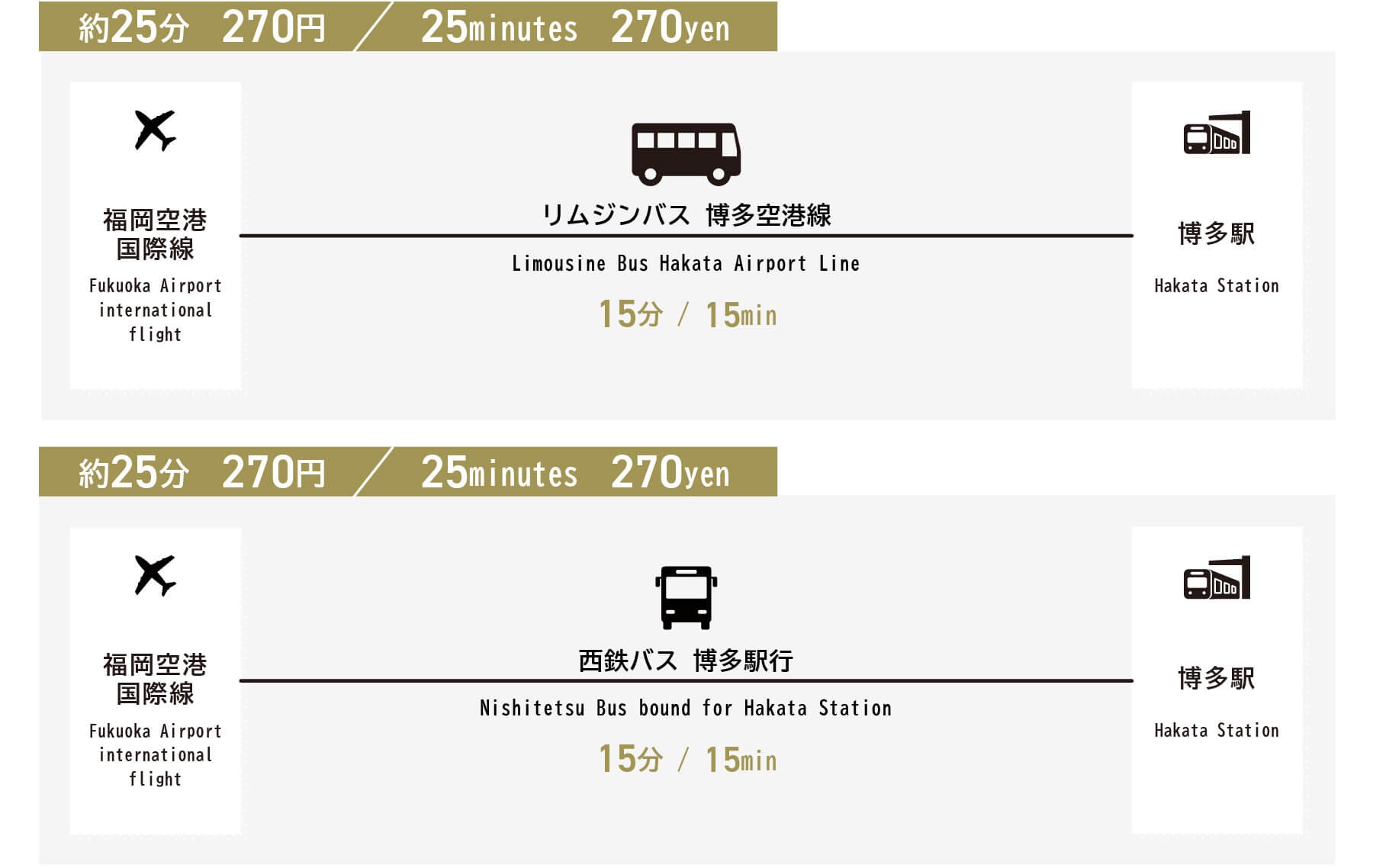 From Fukuoka Airport to Hakata Station