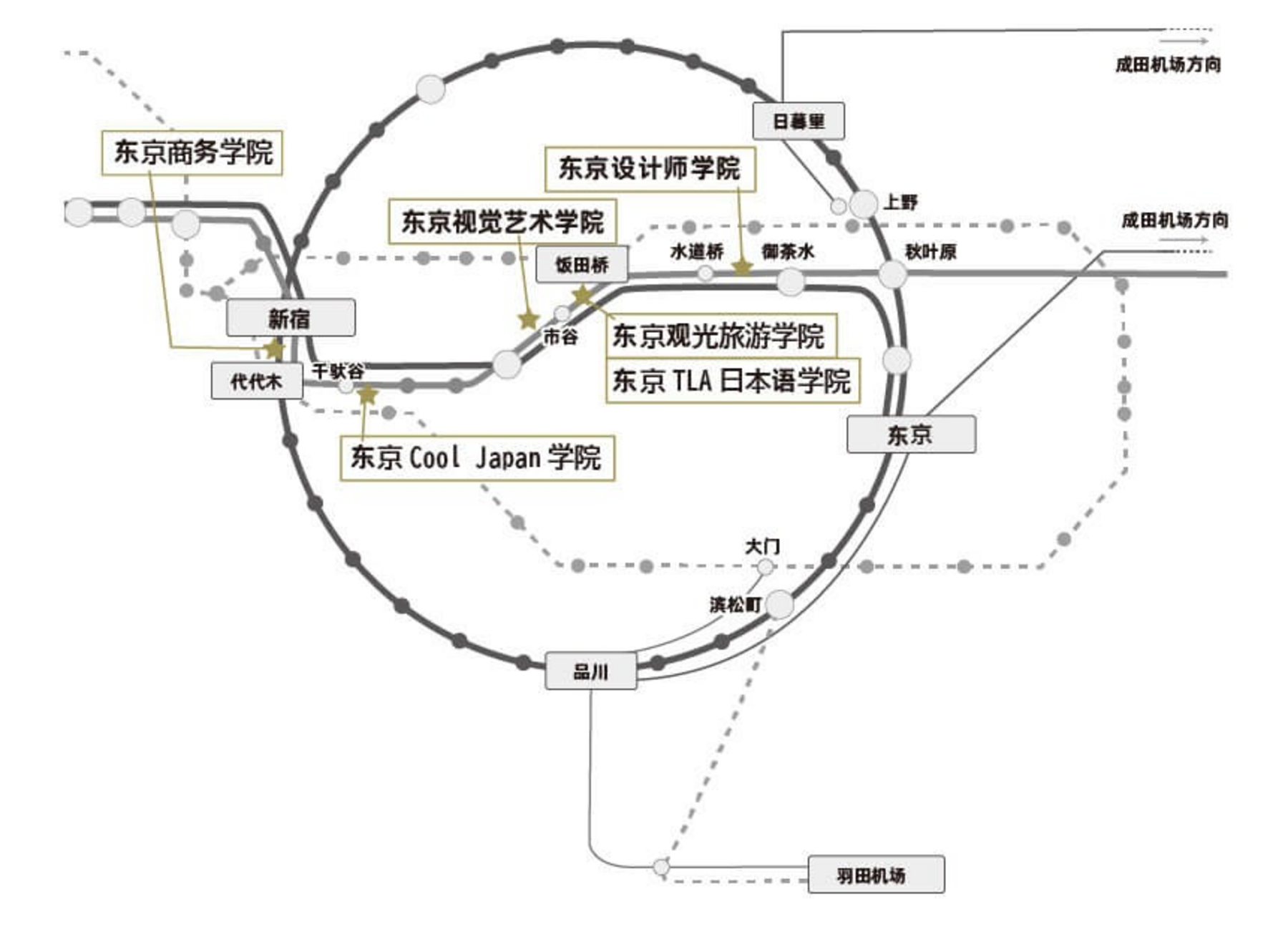 从羽田机场到新宿站