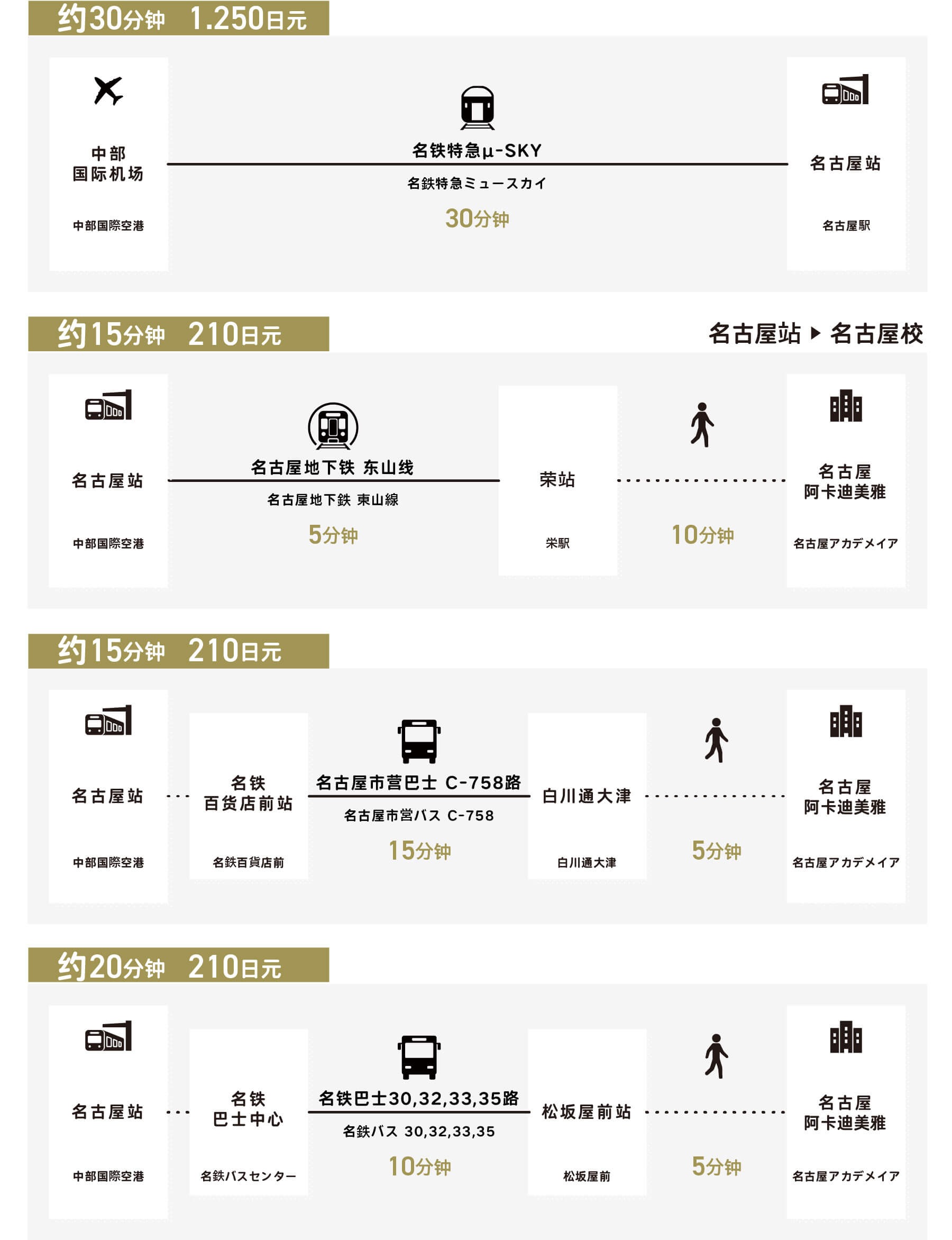 从中部国际机场到名古屋站/从名古屋站到名古屋校