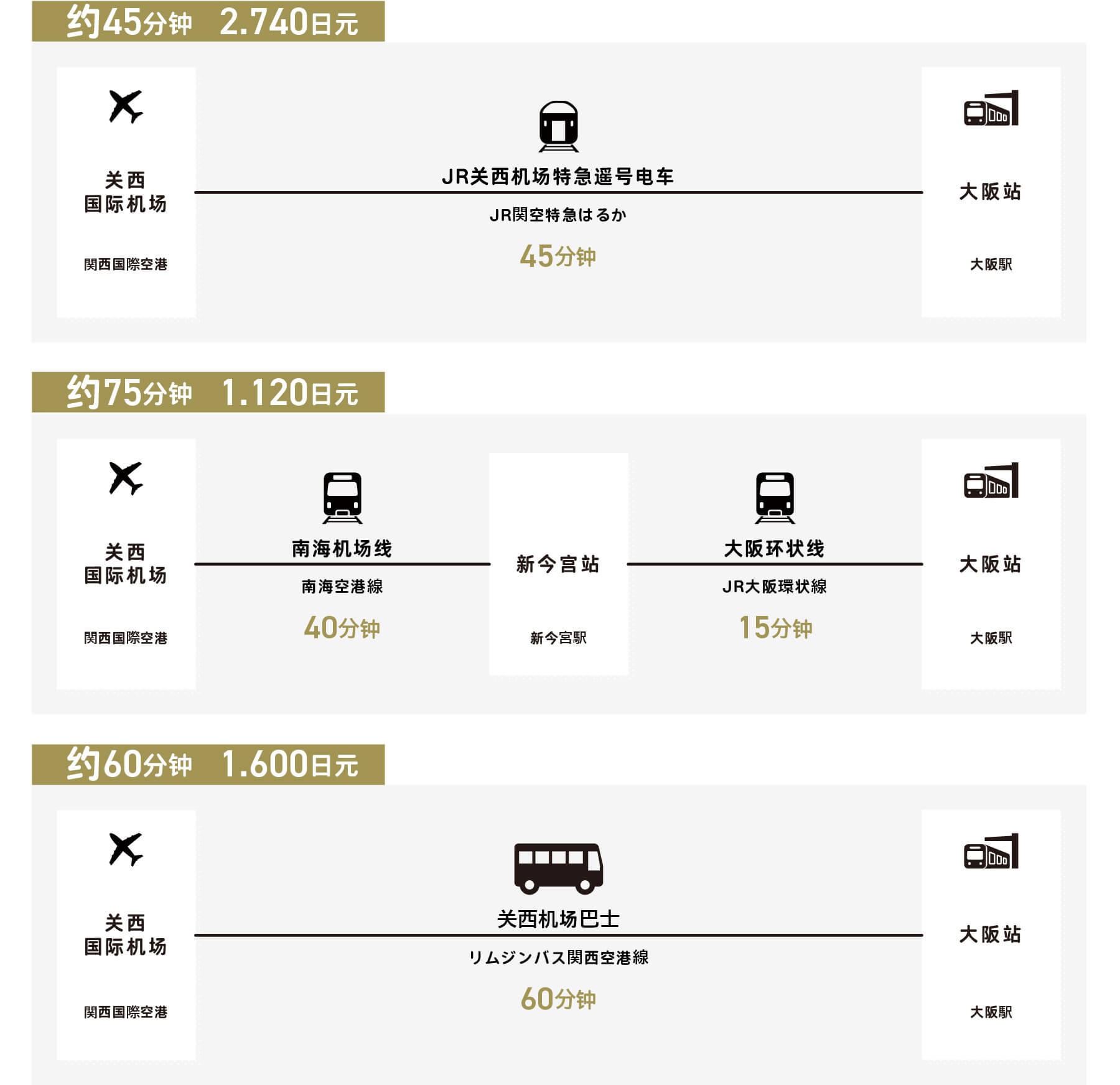 从关西机场到大阪站