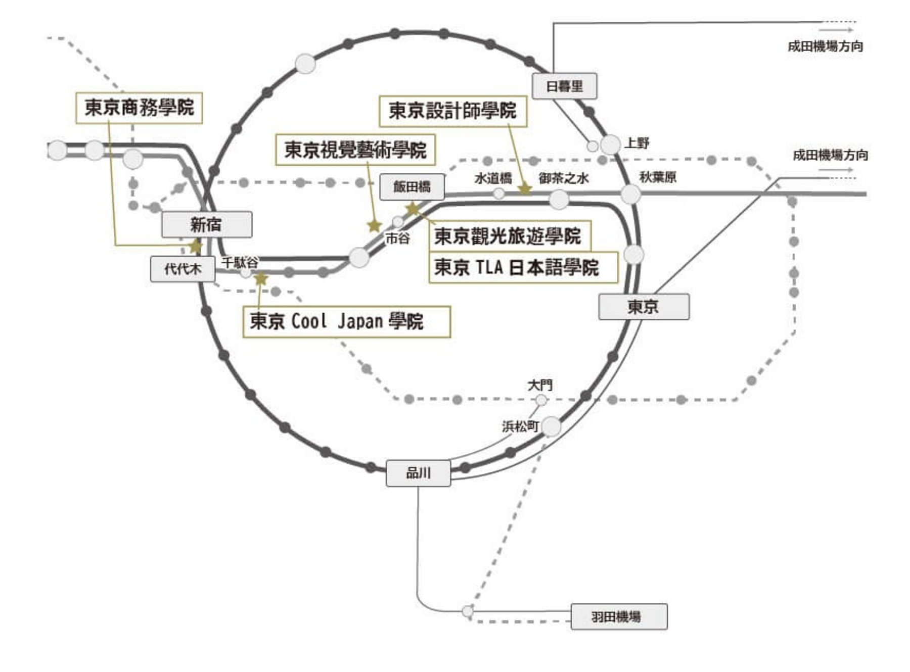 從羽田機場到新宿站