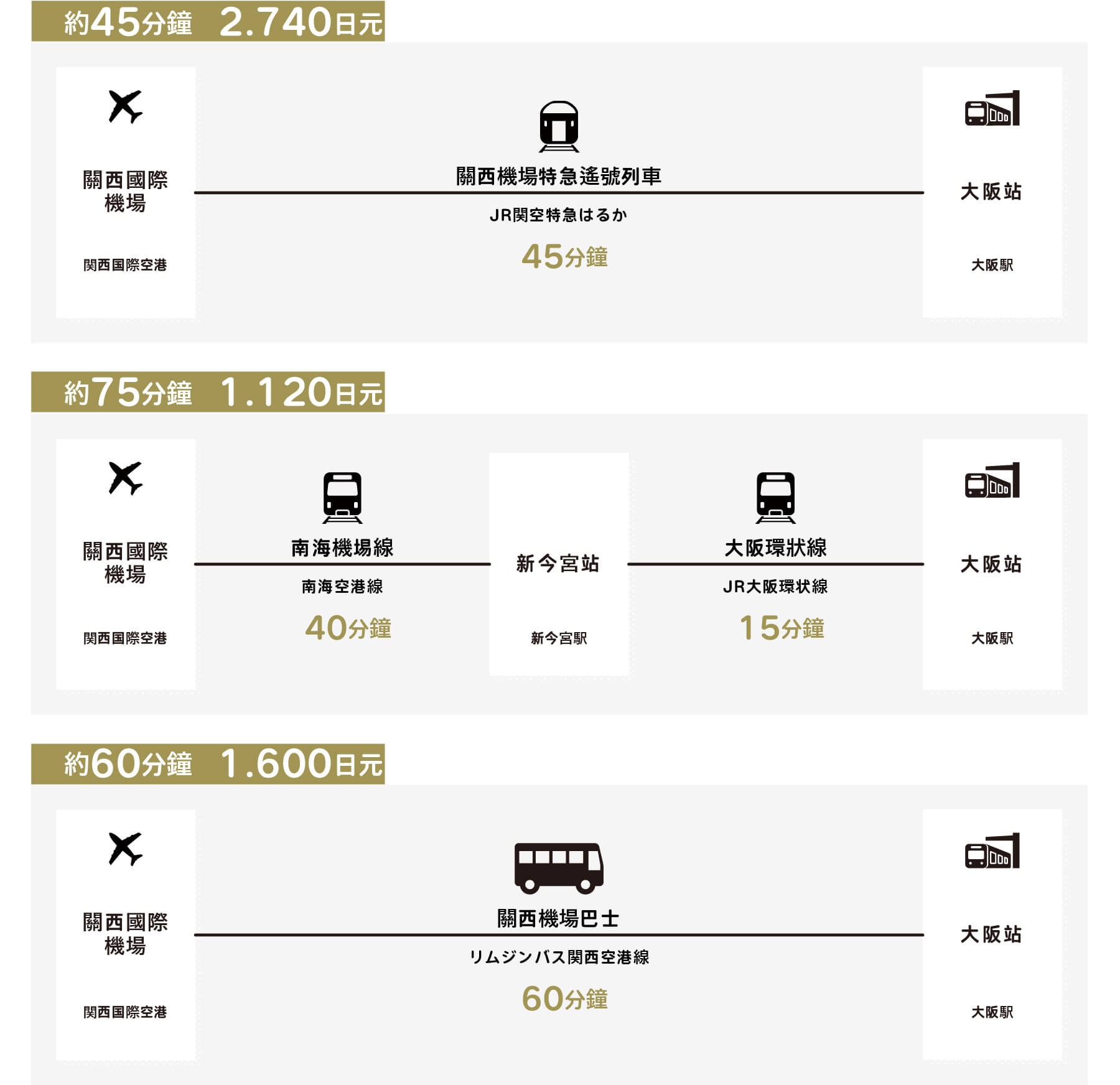 從關西機場到大阪站