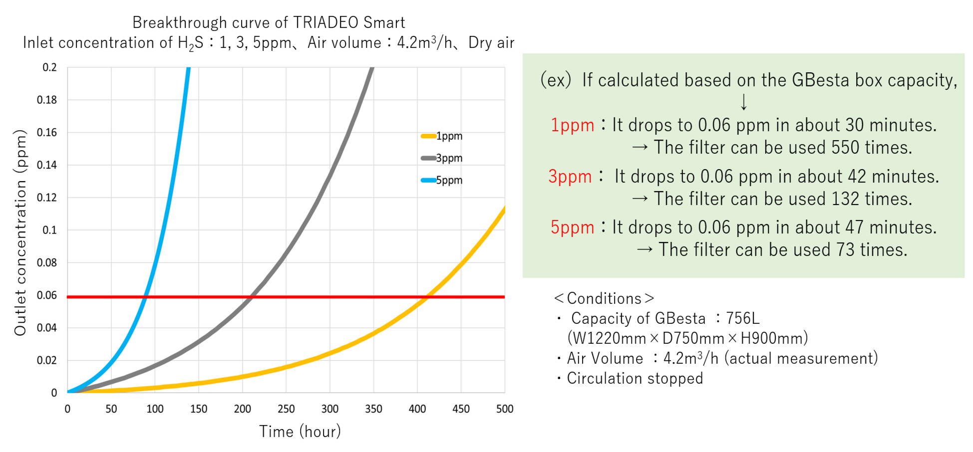TRIADEO_Smart_graph