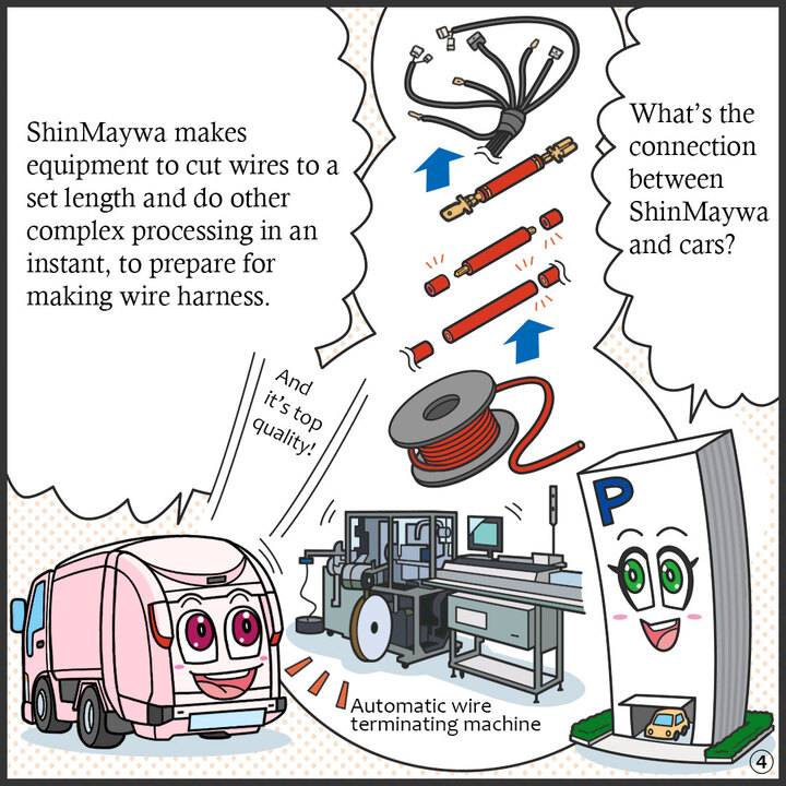 自動電線処理機（じどうでんせんしょりき）の写真と電線のイラスト。パーキー：ところで新明和はクルマと どんな関係があるの？   ジンキー：この「組み電線」を つくる準備として 電線を一定の長さに切ったり 複雑な加工を一瞬で行う装置を つくっているんだよ。 クオリティー高めなんよ！