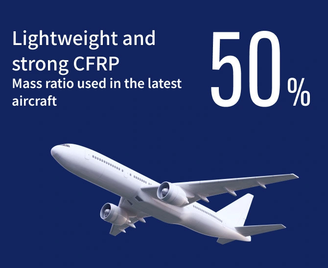 軽くて強いCFRP 最新の航空機で採用されている質量率：50%