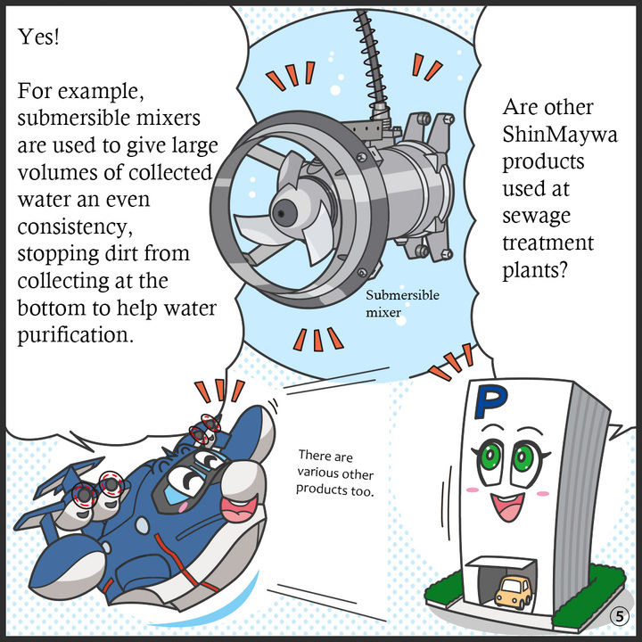 水中ミキサのイラスト。パーキー：このほかにも、下水処理場の中で活躍している 新明和の製品ってあるんだっけ？ ヒコッピー：あるある！ たとえば「水中ミキサ」という製品は、集まってきた大量の水を均一に混ぜたり、 よごれが下にたまるのを防ぐことで、水をキレイにする手助けをしているよ。  ほかにもいろいろな種類の製品が活躍してるねん。